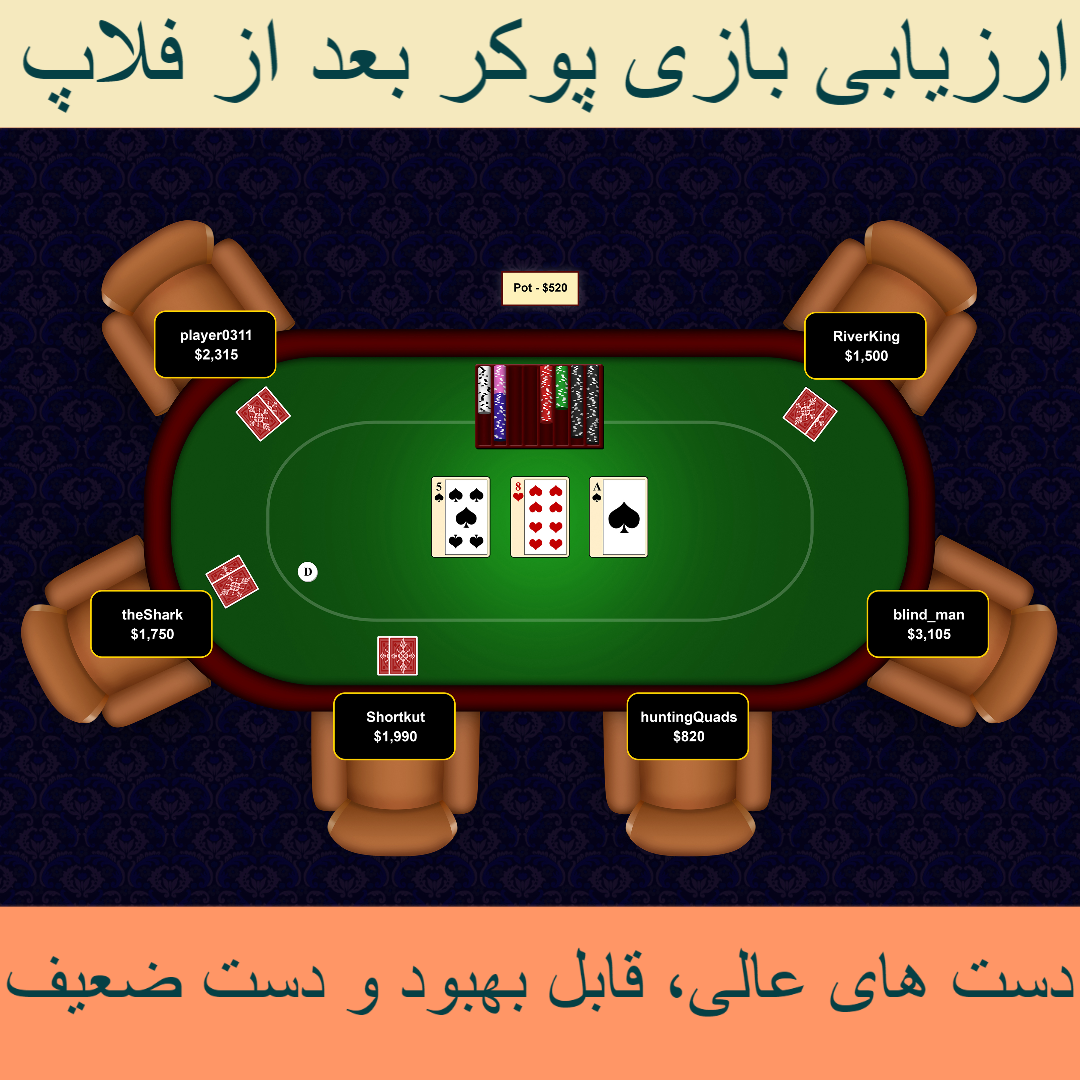 چطور کارت های خود را بعد از فلاپ دربازی پوکر آنلاین ارزیابی کنیم؟
