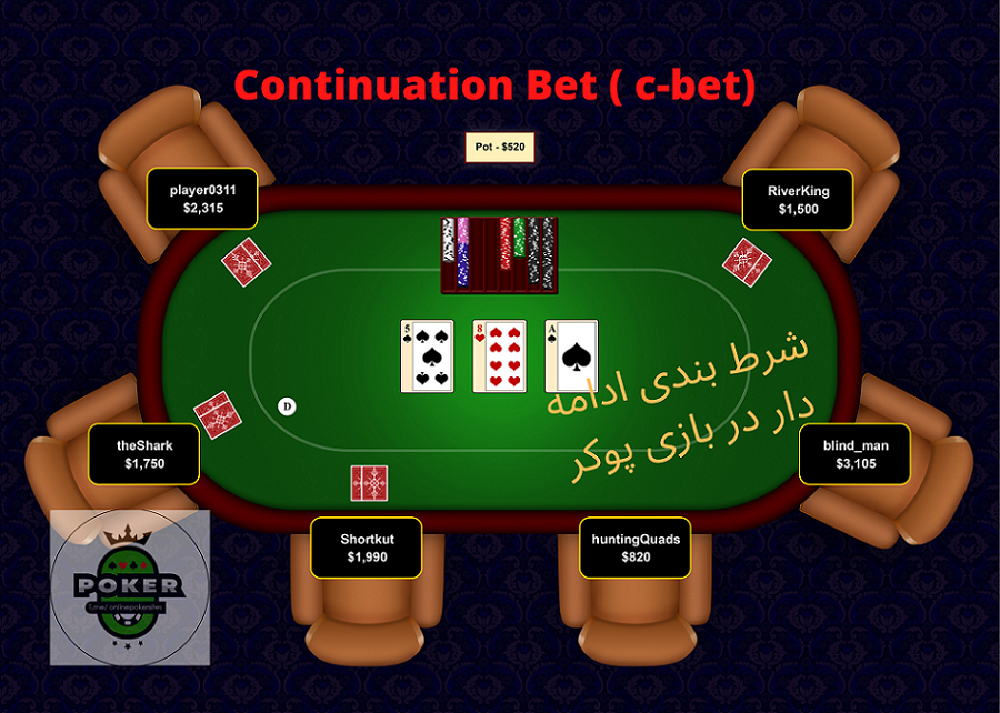 شرط بندی ادامه دار (c-bet) در بازی پوکر چیست و چه کاربردی دارد؟
